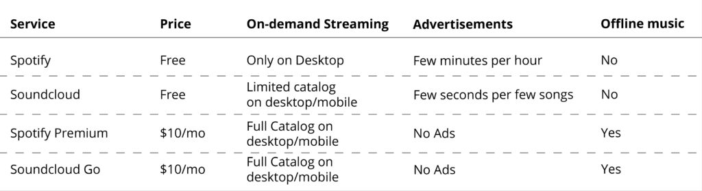 Audio_JourneyMap_Comparison_table