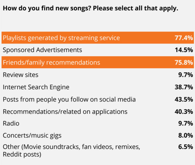 Audio_SurveyResults-03