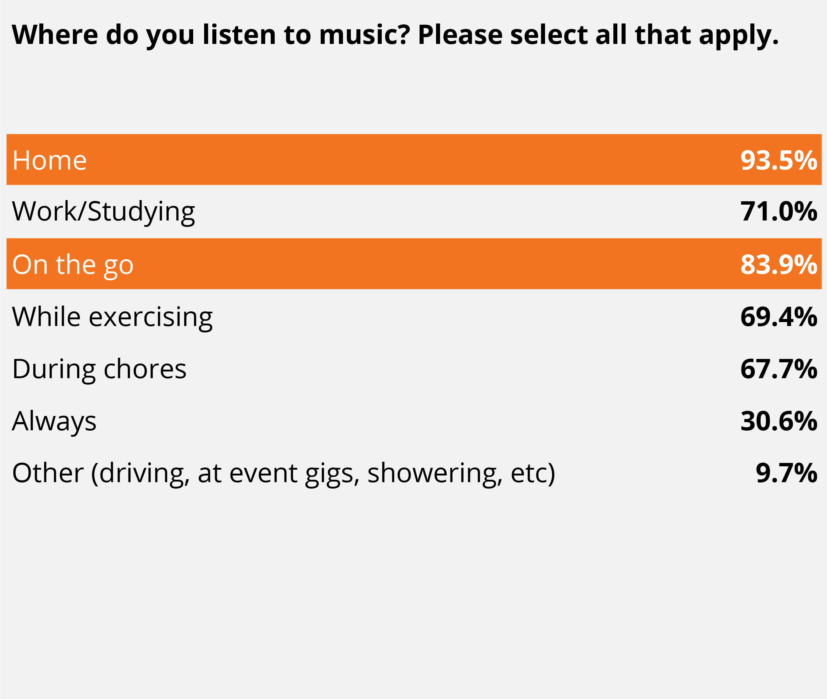 Audio_SurveyResults-04