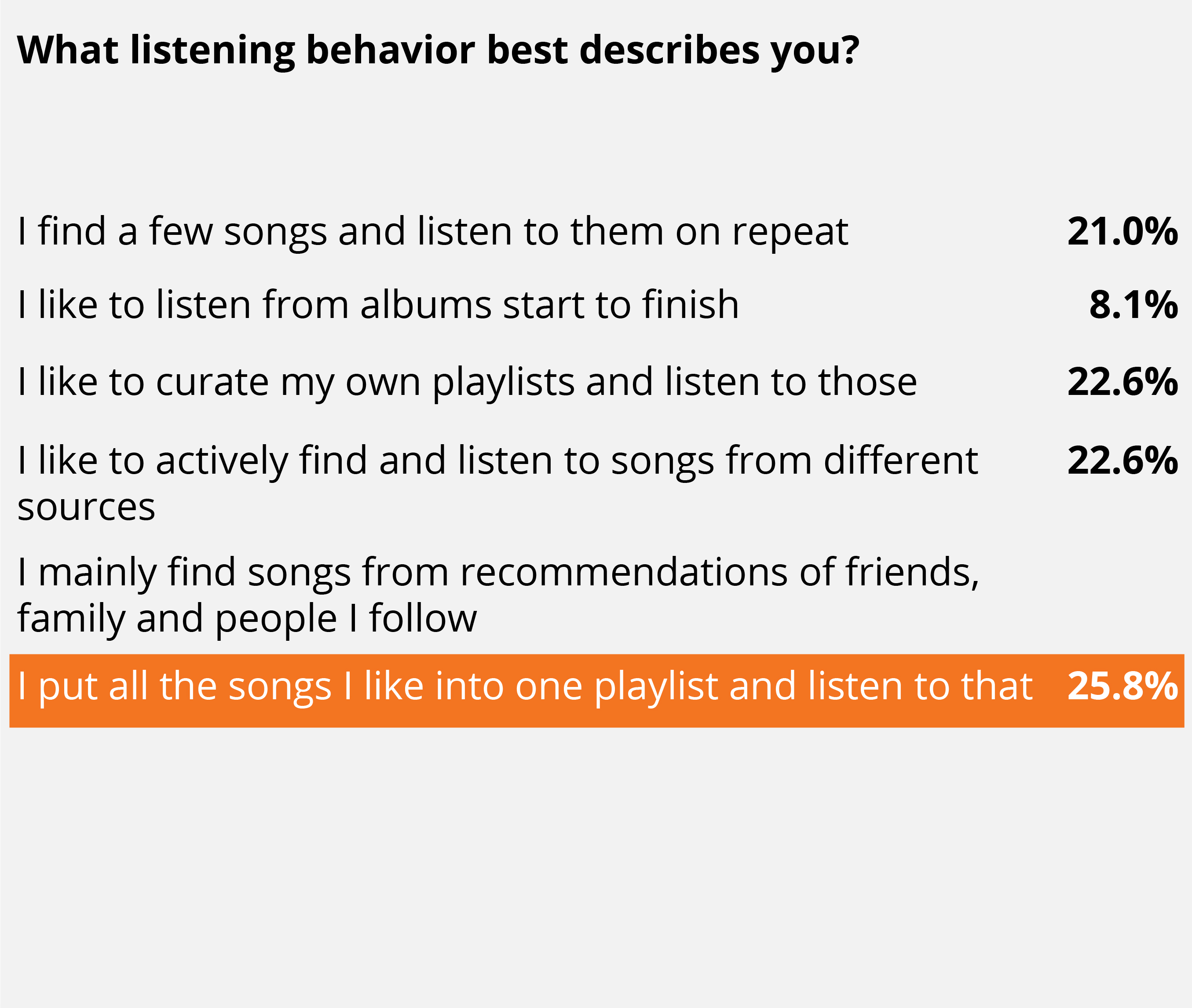 Audio_SurveyResults-07