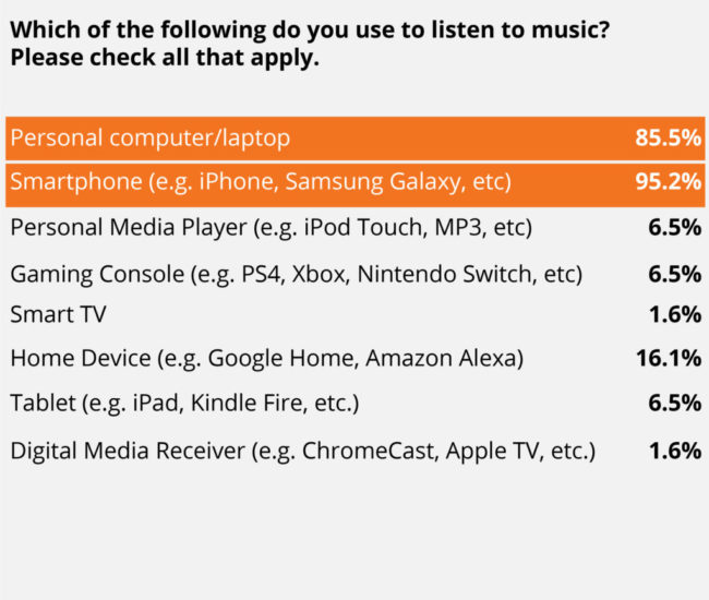 Audio_SurveyResults-08