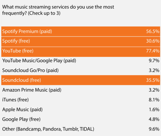 Audio_SurveyResults-09