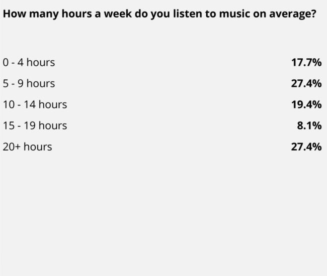 Audio_SurveyResults_6